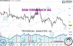 DSM FIRMENICH AG - 1H