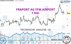 FRAPORT AG FFM.AIRPORT - 1 Std.