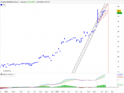 CLINICA BAVIERA [CBOE] - Hebdomadaire