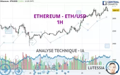 ETHEREUM - ETH/USD - 1H