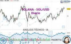 SOLANA - SOL/USD - Diario