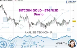 BITCOIN GOLD - BTG/USD - Diario