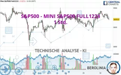 S&amp;P500 - MINI S&amp;P500 FULL0325 - 1 uur