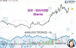 SUI - SUI/USD - Diario