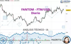 FANTOM - FTM/USD - Diario