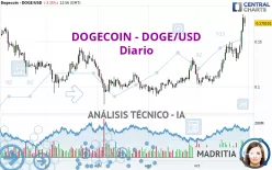 DOGECOIN - DOGE/USD - Diario