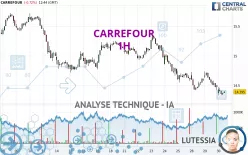 CARREFOUR - 1 uur