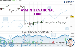 ASM INTERNATIONAL - 1 uur