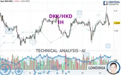 DKK/HKD - 1H