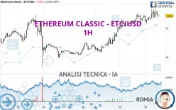 ETHEREUM CLASSIC - ETC/USD - 1H