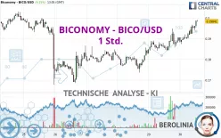 BICONOMY - BICO/USD - 1 Std.