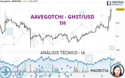 AAVEGOTCHI - GHST/USD - 1H