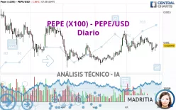 PEPE (X100) - PEPE/USD - Diario