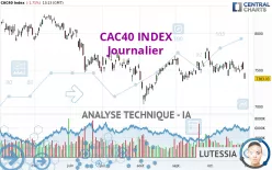 CAC40 INDEX - Daily