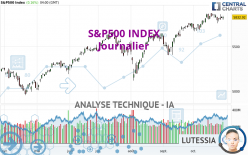 S&amp;P500 INDEX - Journalier