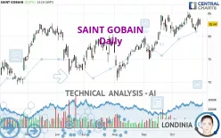 SAINT GOBAIN - Journalier