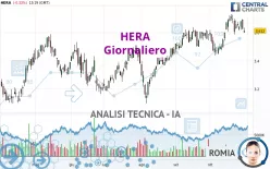 HERA - Giornaliero