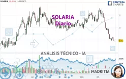 SOLARIA - Dagelijks