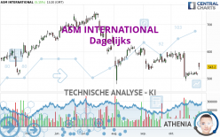 ASM INTERNATIONAL - Dagelijks