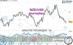 NZD/USD - Diario