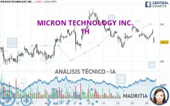 MICRON TECHNOLOGY INC. - 1H