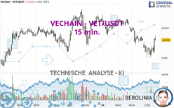 VECHAIN - VET/USDT - 15 min.