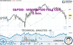 S&amp;P500 - MINI S&amp;P500 FULL1224 - 15 min.