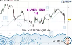 SILVER - EUR - 1H