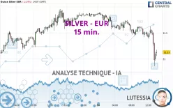 SILVER - EUR - 15 min.