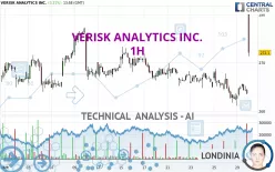 VERISK ANALYTICS INC. - 1H