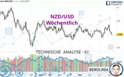 NZD/USD - Wöchentlich