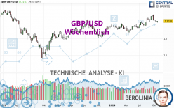 GBP/USD - Wöchentlich