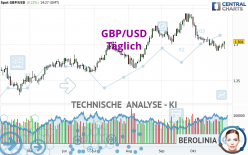 GBP/USD - Täglich