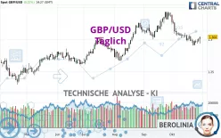 GBP/USD - Täglich