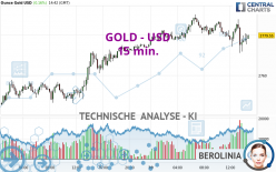 GOLD - USD - 15 min.