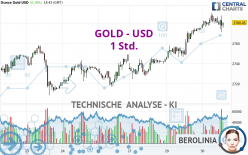 GOLD - USD - 1 Std.