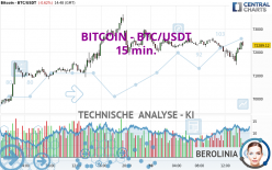 BITCOIN - BTC/USDT - 15 min.