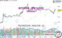 BITCOIN - BTC/USDT - 15 min.