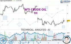 WTI CRUDE OIL - 1H