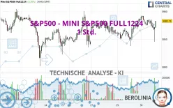 S&amp;P500 - MINI S&amp;P500 FULL0325 - 1 uur