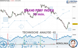 DAX40 PERF INDEX - 15 min.