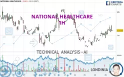 NATIONAL HEALTHCARE - 1H