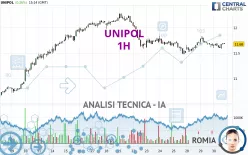 UNIPOL - 1H