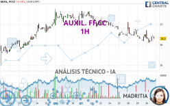 AUXIL. FF.CC - 1H