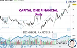 CAPITAL ONE FINANCIAL - Daily