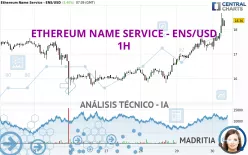 ETHEREUM NAME SERVICE - ENS/USD - 1H