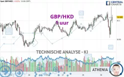 GBP/HKD - 1 Std.