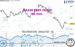 DAX40 PERF INDEX - 15 min.