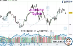 AUD/NZD - Täglich