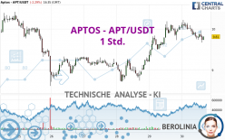 APTOS - APT/USDT - 1 Std.